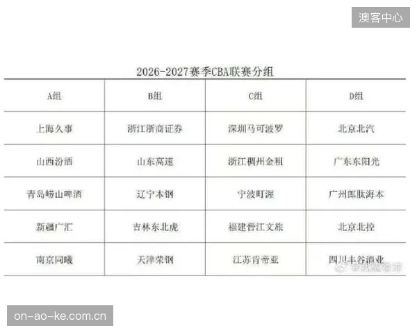 新赛季分组抽签形成死亡之组，广东与北京的四次“京粤大战”将成常规赛焦点。